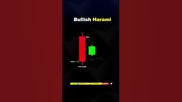 Bullish Harami Candlestick l Candlestick Patterns | #chartpatterns #candlestickpattern #shortsfeed