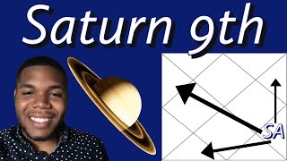 Saturn in the 9th House Including All Aspects