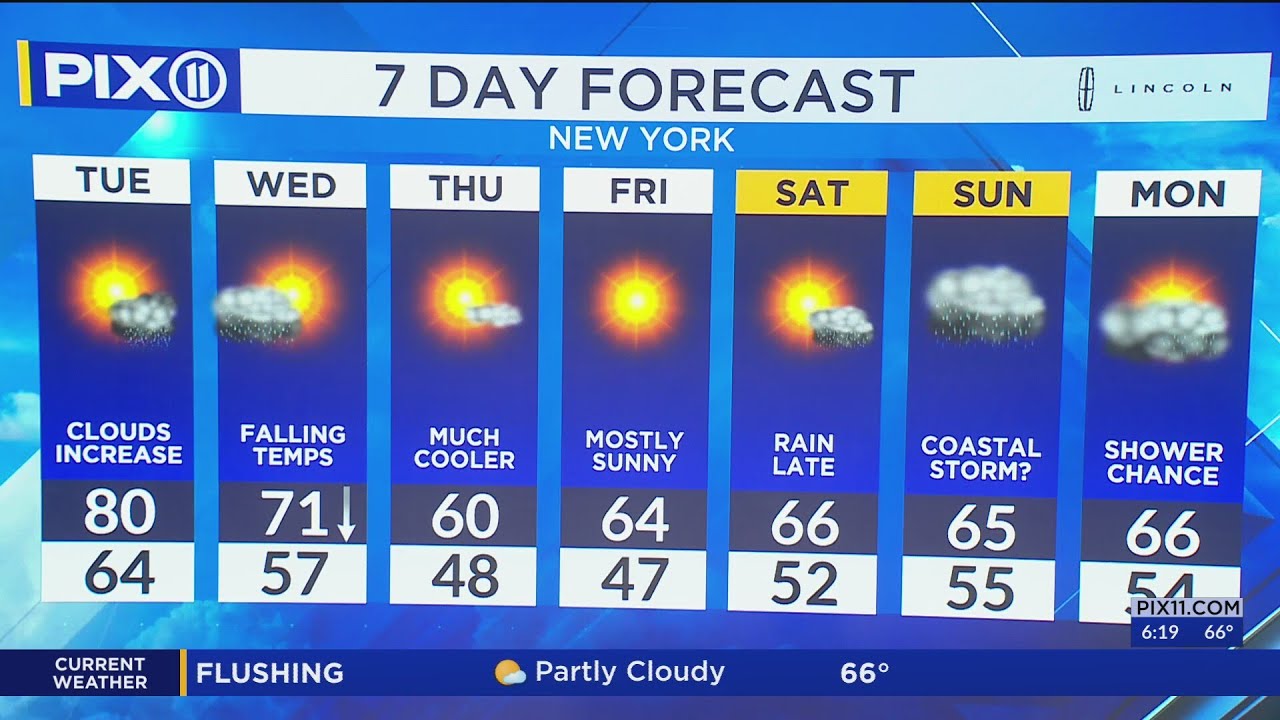 Sunshine then chance of thunderstorms in NY, NJ