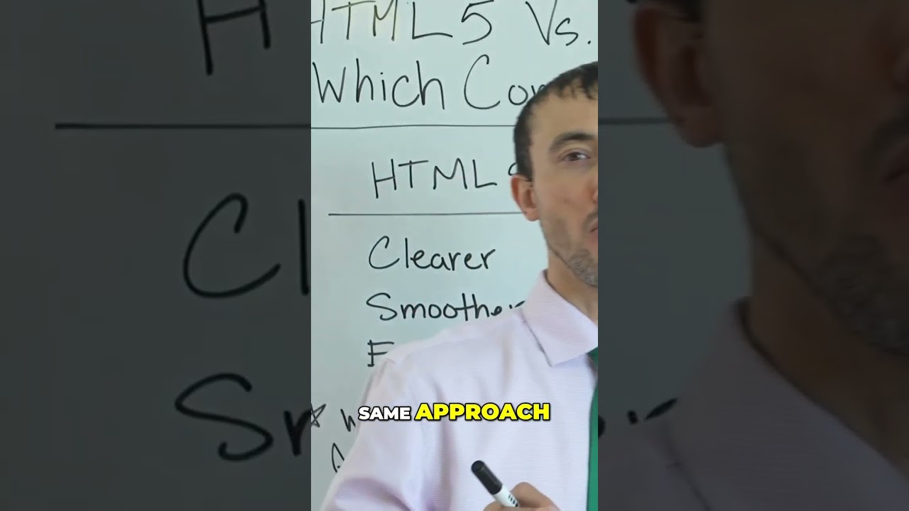 💰📈 HTML5 vs GIF: Which Banner Ad Design Delivers Higher Profits?