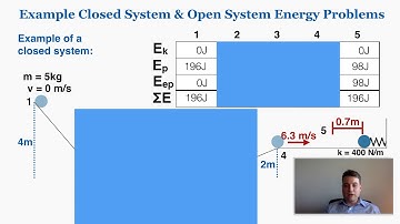 2 Example Conservation of Energy Problems - IB Physics