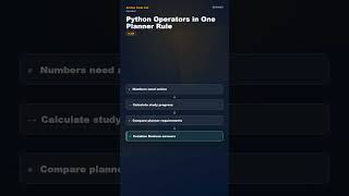 Python Operators in One Planner Rule #coding #learnpython #programming