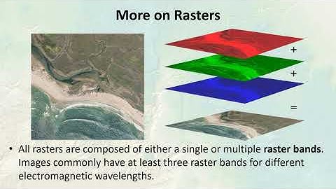 Spatial Data Types (#3 of 5):  Raster Data