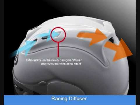 Arai Rx7rr5 Youtube