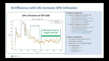 Accelerating AI & ML with CXL-Attached Memory