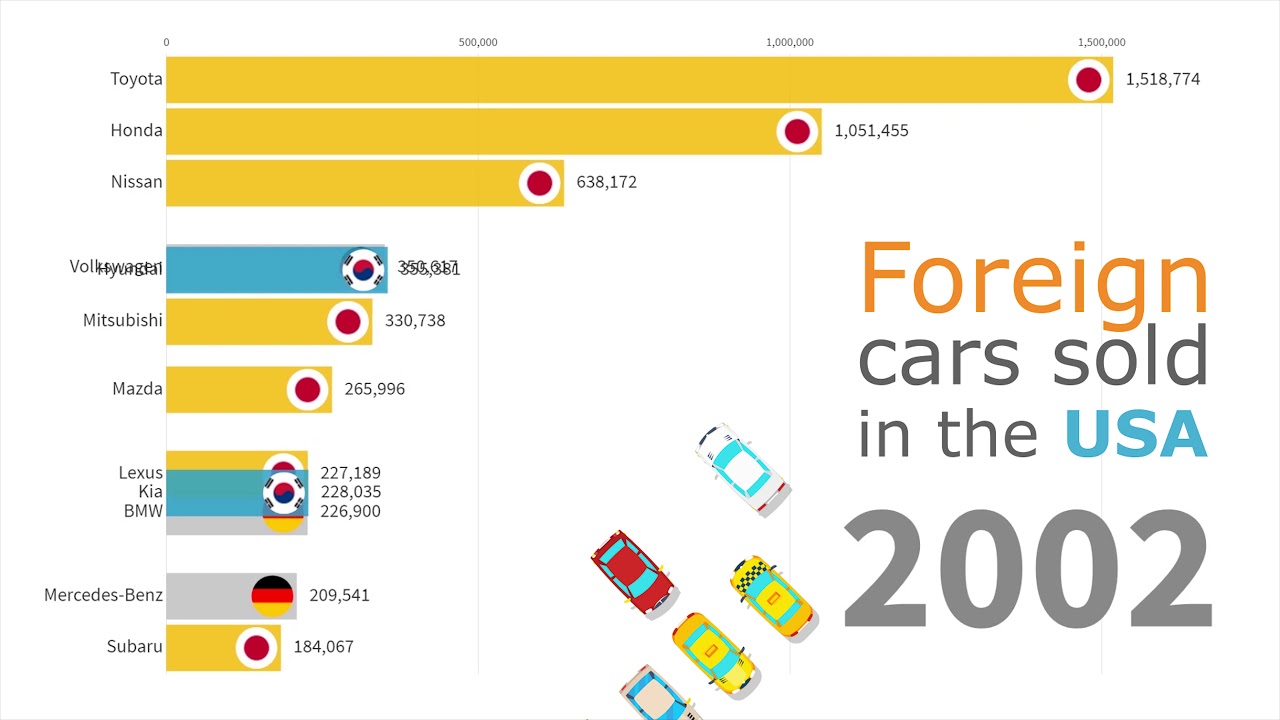 Us car manufacturers