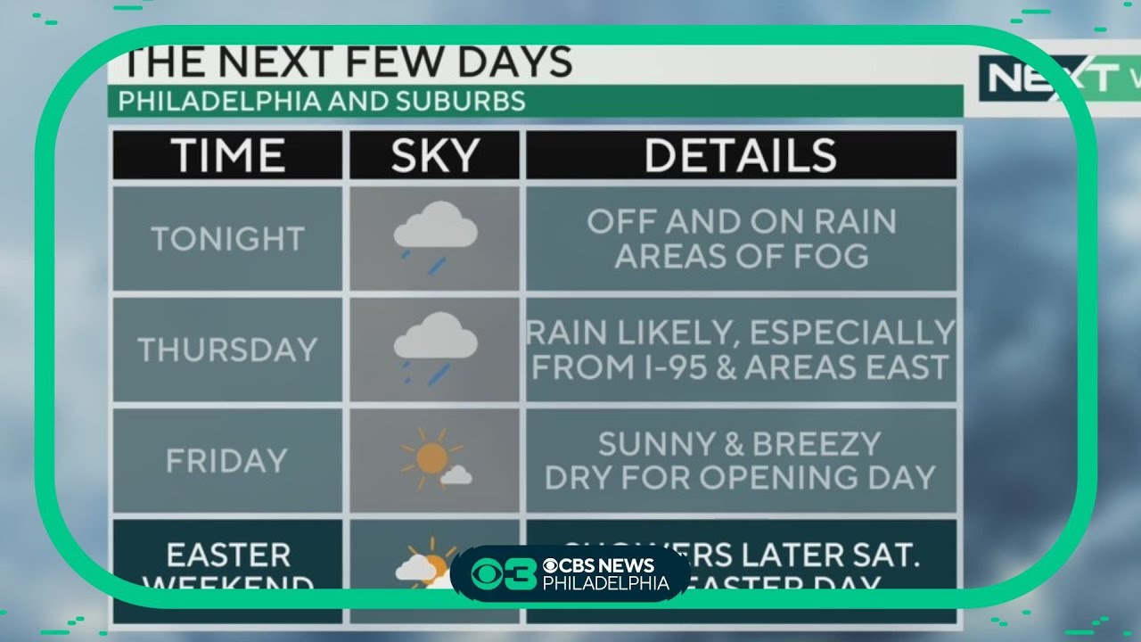 NEXT Weather: Rain likely Thursday, windy but dry Friday in ...