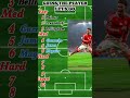 #guesstheplayer #football #viral subscribe for more guess the player challenges