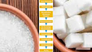 Sugar Decolorization Using Ion Exchange Resin In The Refining Process