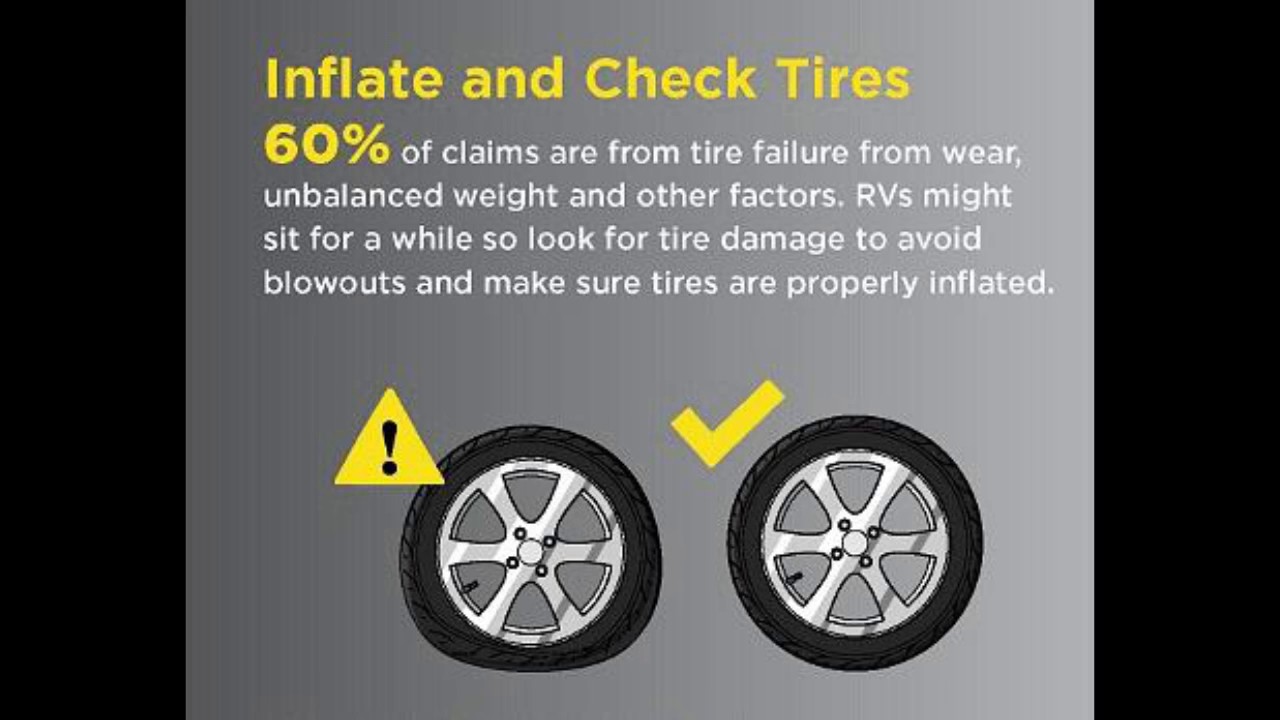 Kent RV - Basic RV Maintenance -