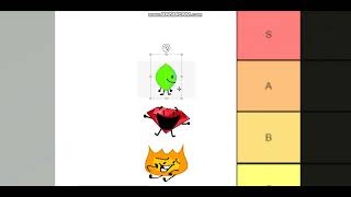Bfb Character Tier list