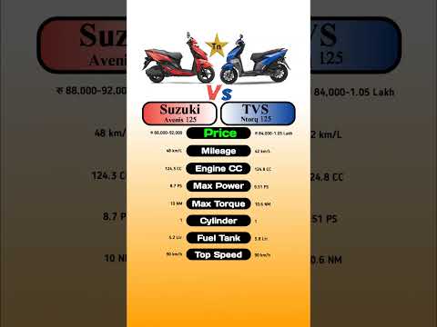 Suzuki Avenis 125