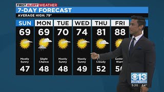 Saturday evening forecast: May 6, 2023