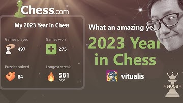 AMAZING NEW FEATURE on chess.com ♟️ 2023 Year in Review and Insights