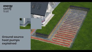 Ground Source Heat Pumps explained