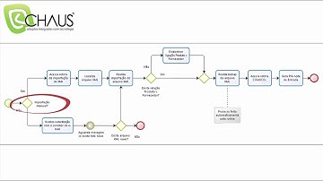 Importação Arquivo XML - Chaus - TOTVS®