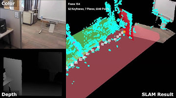 Tracking an RGB-D Camera Using Points and Planes