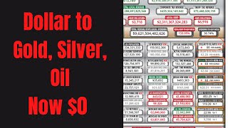 US DEBT CLOCK GOLD SIVLER OIL IS NOW $0. US DEBT REACHES HIGHEST LEVEL.