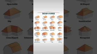 Roof type chart!!! #bloxburg #speedbuild
