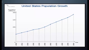 Temporal Contiguity Principle