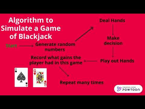 Simulating Blackjack using Monte Carlo Method
