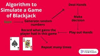 Simulating Blackjack using Monte Carlo Method