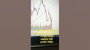 head and shoulders pattern nifty 1 hour time frame