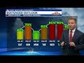 Friday, September 25 Morning Forecast