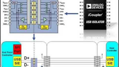 ADuM4160: First Single Package USB Isolation Solution