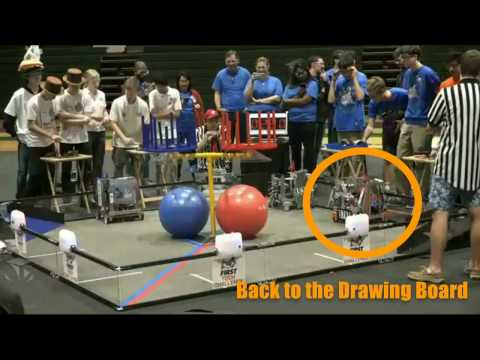 FTC 5795 Using PTC Vuforia and Swerve 360 in Competition