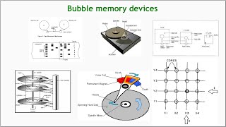 Bubble Memory devices