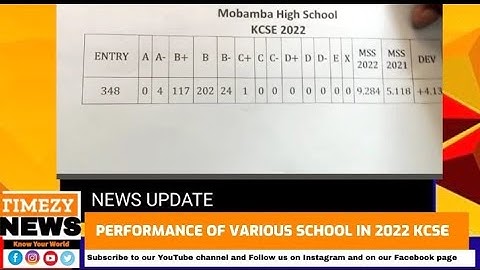2022 KCSE Performance of various Schools|Top 100 ksce schools