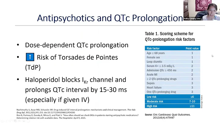 Fast Facts -  Antipsychotics and QTc Prolongation