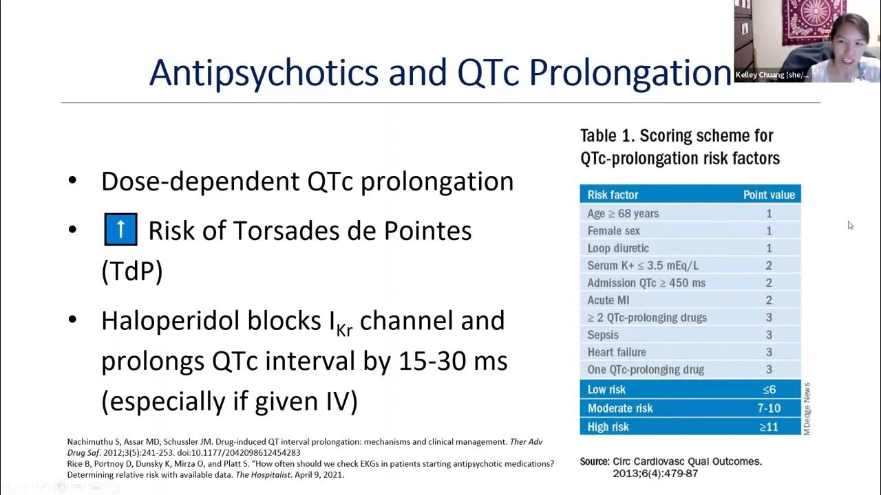 Fast Facts Antipsychotics and QTc Prolongation YouTube