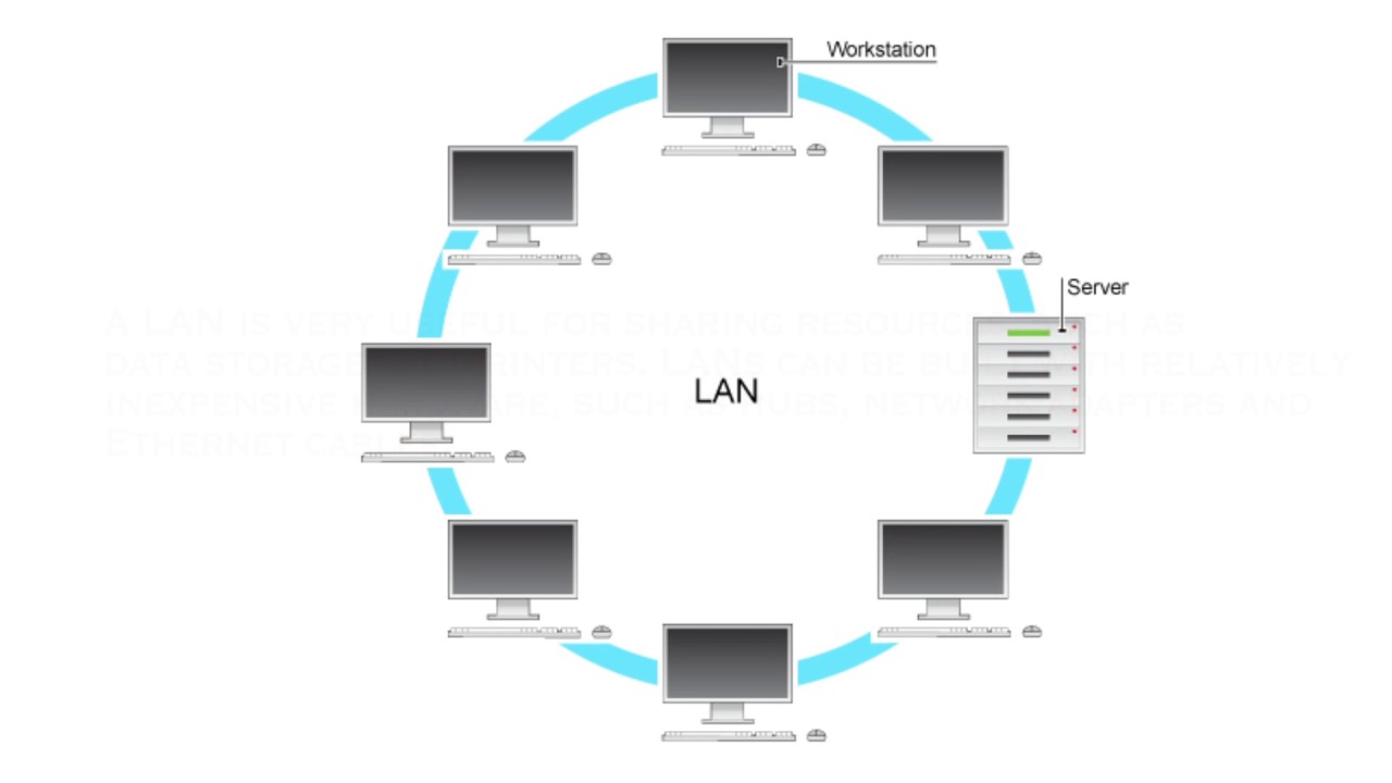 Локальная сеть (lan). Порт wan на роутере что это. Локальная сеть wide area network wan. Локальная вычислительная сеть wan. Lan сеть.