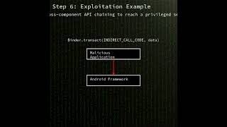 Android: Android Framework permissions bypass leading to local privilege escal...(CVE-2025-48572)