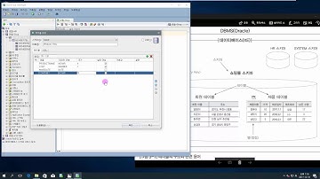 이것이 오라클이다 - 03장 2교시 : [Oracle] 테이블 생성, 데이터 입력, 데이터 조회