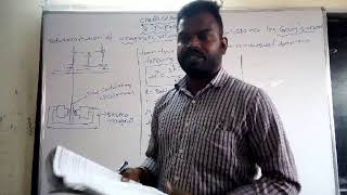 Gouy's method