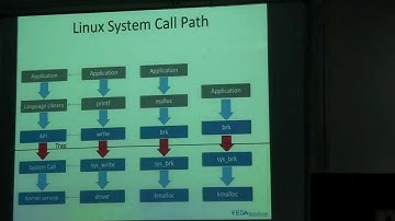 Linux System Calls