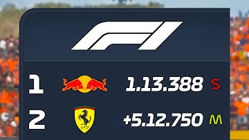 F1 Records That Will Never Be Beaten...