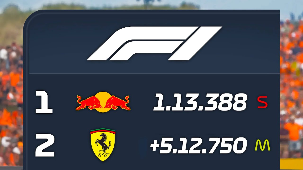 F1 Records That Will Never Be Beaten...