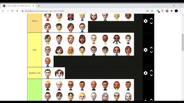 My Wii sports club Miis tier list