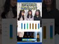 【これで東大合格】優秀東大生の受験期のスタディプラスを覗いてみた#shorts
