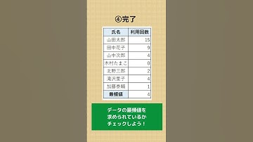 データの最頻値を求める MODE.SNGL関数#shorts