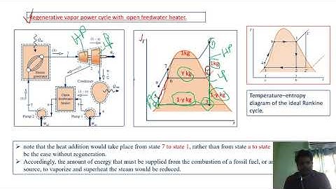 lecture 09 rankine cycle with regeneration