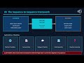 The Evolution of Natural Language Processing: How AI Learned Human Language بالعربي