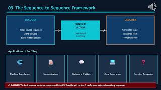 The Evolution of Natural Language Processing: How AI Learned Human Language بالعربي