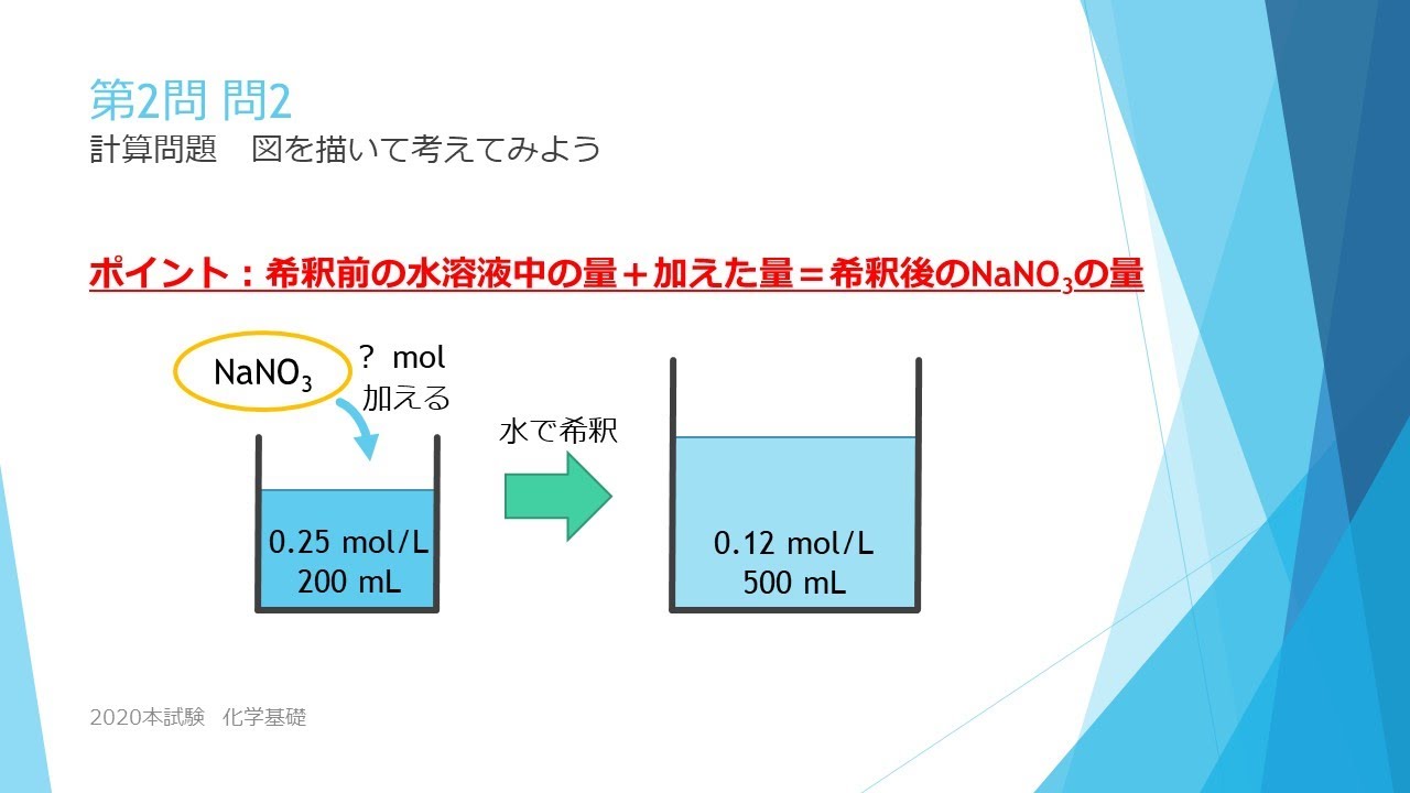 センター解説！化学基礎 2020本試験(3) 第2問 - YouTube