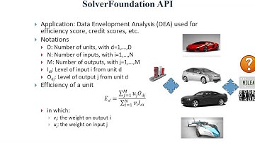 VB.NET and VBA Programming: API and Libraries