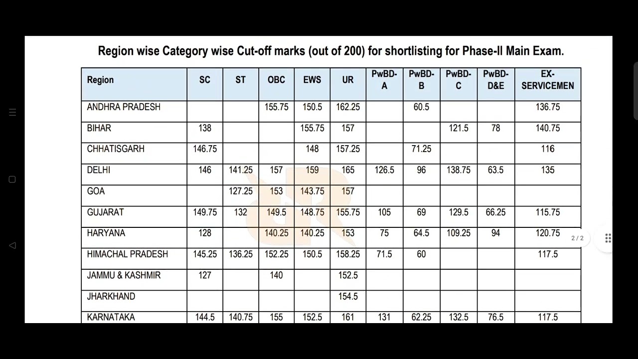 ESIC UDC PHASE-1 RESULT OUT | ESIC MTS ADMIT CARD OUT | Result And Admit Card Link in Description